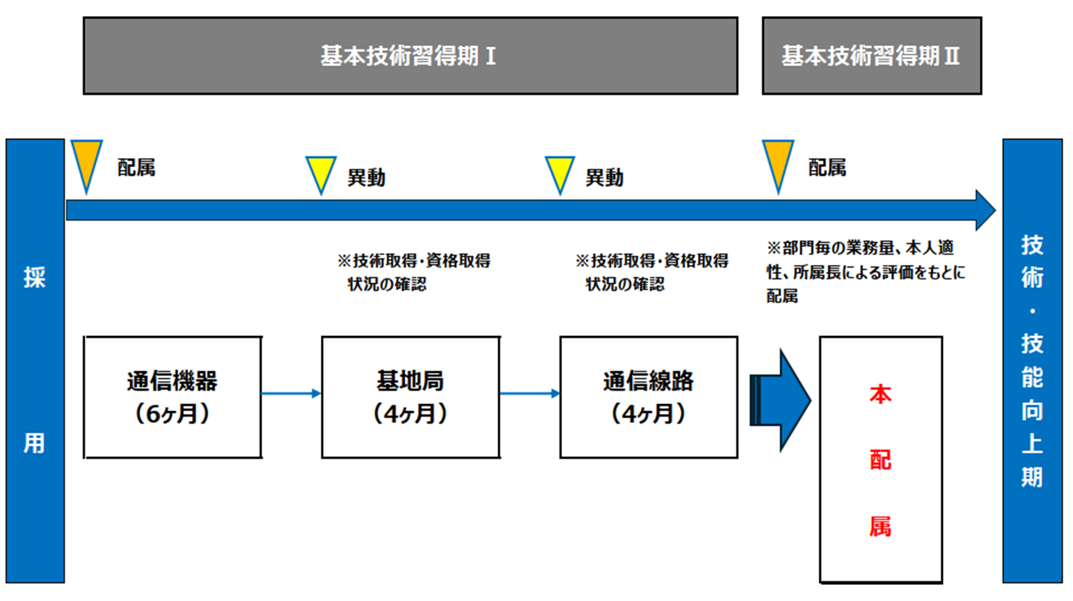 制度を知る 日本フィールド エンジニアリング株式会社 Nfe